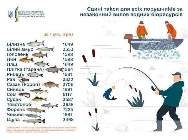 У річках і озерах Одеської області заборонили ловити рибу