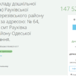 В Одеській області за 150 мільйонів проведуть реконструкцію дитячого садка