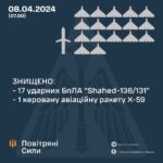 Війна, день 775-й: нічний повітряний бій і чергові звірства росіян