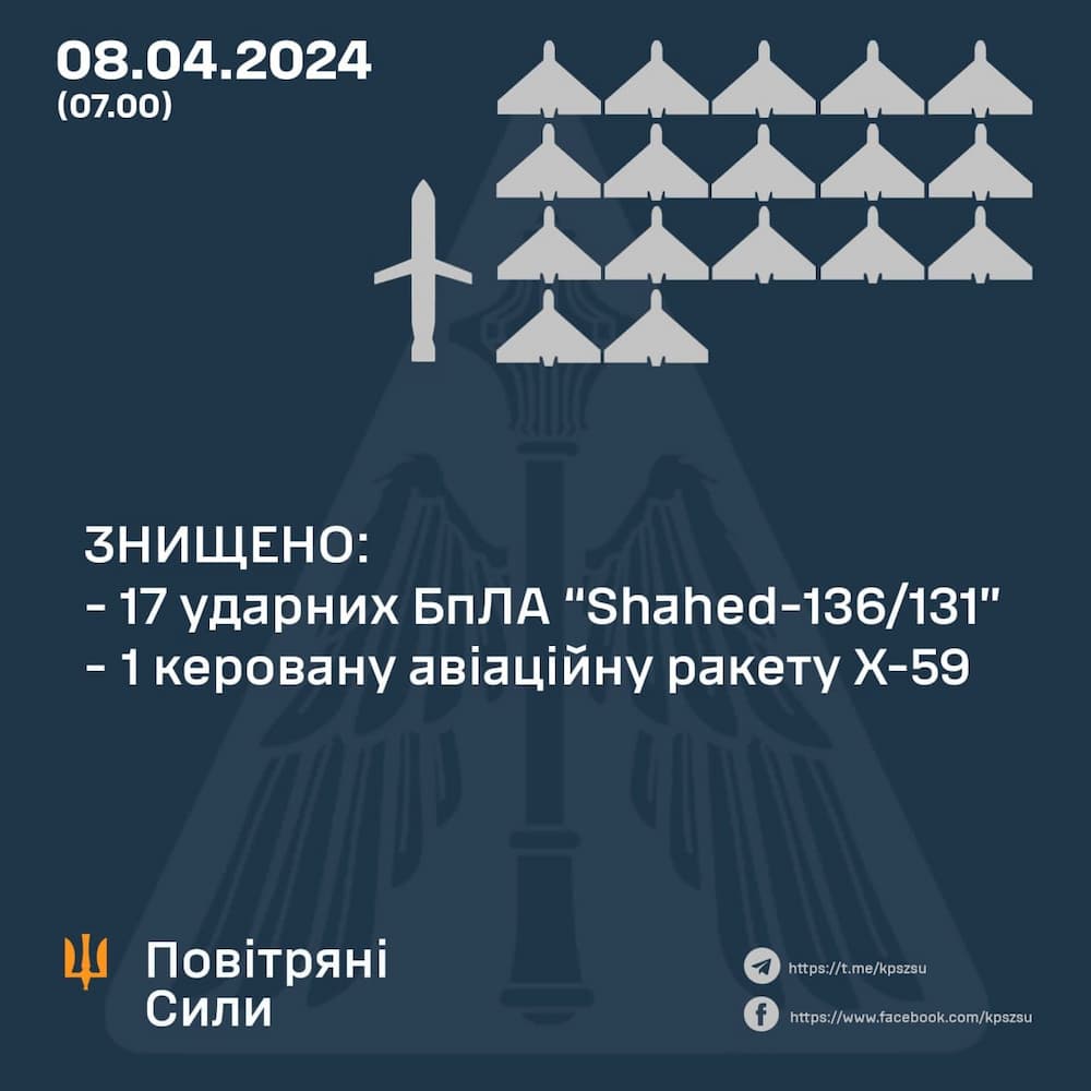 Війна, день 775-й: нічний повітряний бій і чергові звірства росіян