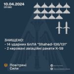 Війна, день 777-й: ворог “вітає” Одесу з Днем визволення