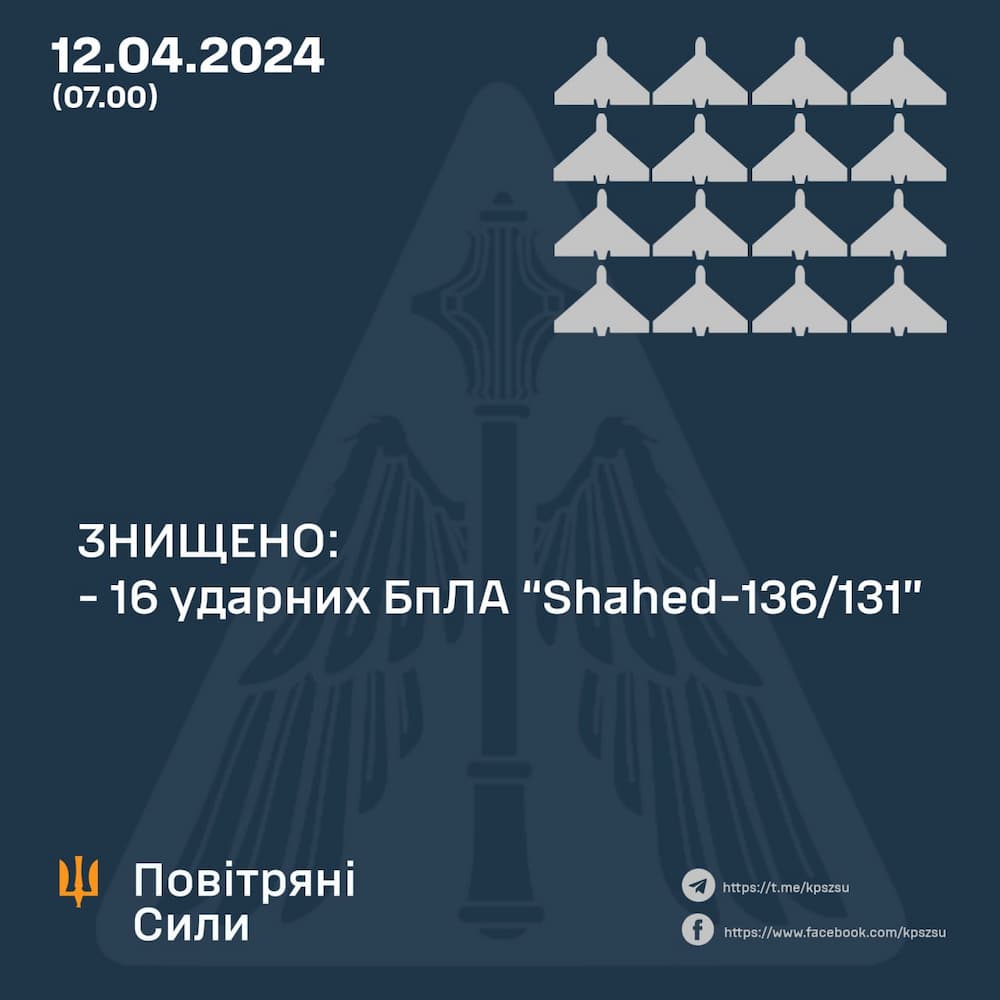 Війна, день 779-й: нічний ворожий дроновий терор триває