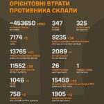 Війна, день 781: мінус 10 «шахедів» та майже 900 окупантів