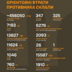 Війна, день 784-й: у Криму пролунали вибухи на військовому аеродромі