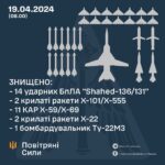 Війна, день 786-й: удар по центру Дніпра, “урожайний день” в українських зенітників