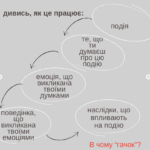 Як позбутись упереджень, які заважають повноцінно жити