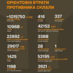 Росія почала застосовувати «білі шахеди»