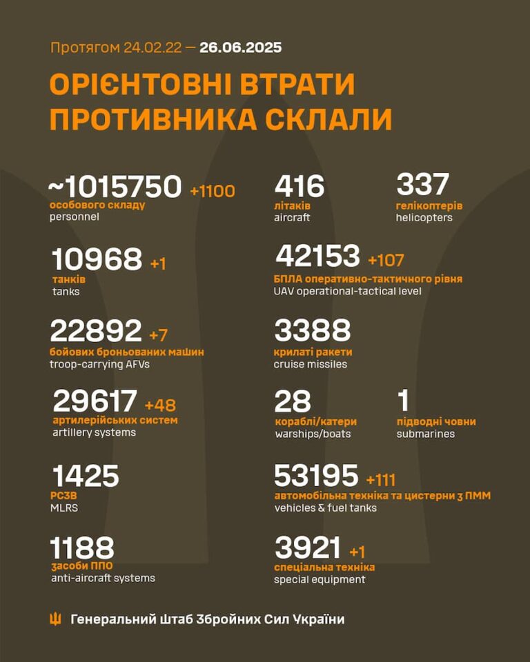 Росія почала застосовувати «білі шахеди»