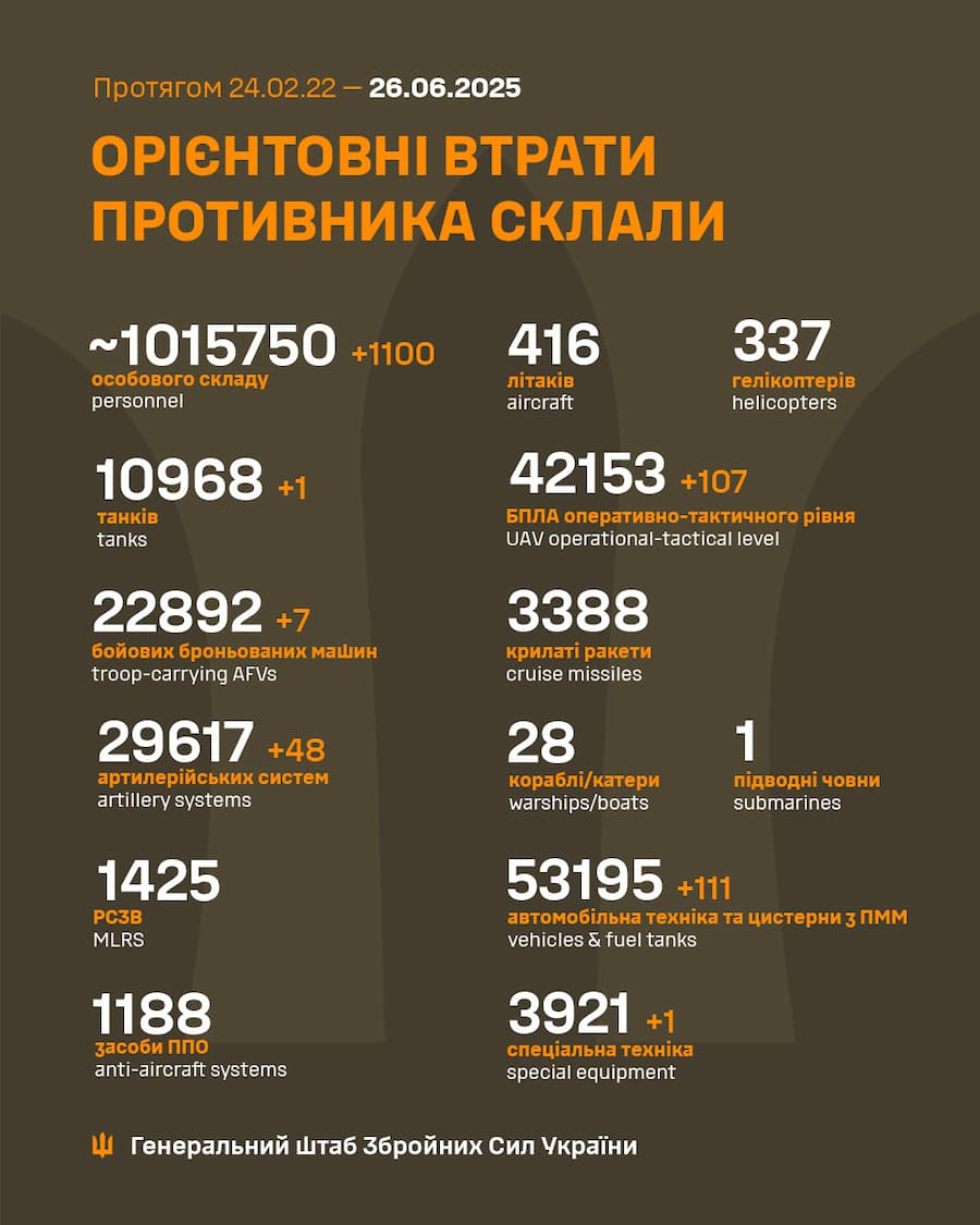 Росія почала застосовувати «білі шахеди»