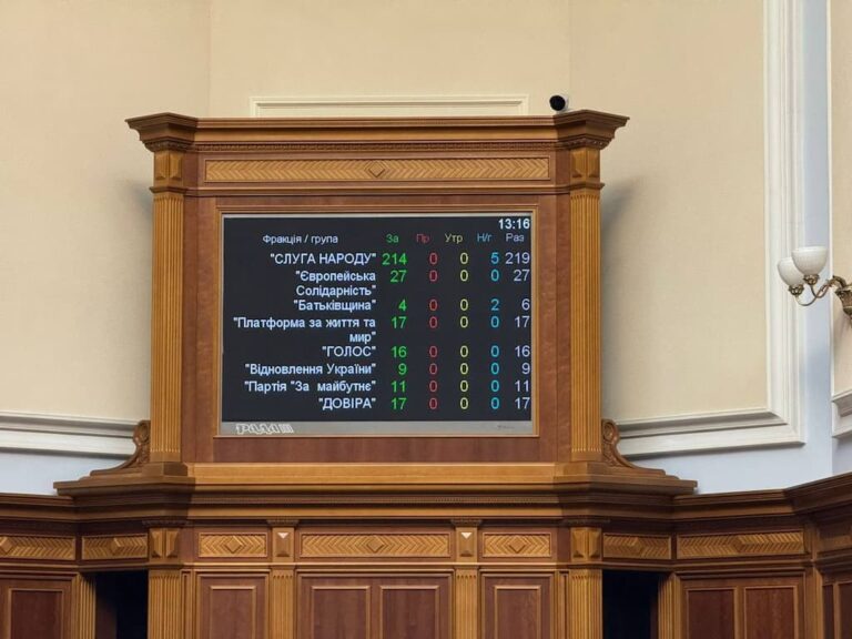 Рада проголосувала за незалежність НАБУ і САП