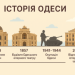 Вересневі хроніки Одеси: від перших каменів до наших днів