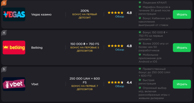 Казино с минимальным депозитом 5 грн: миф или реальность?