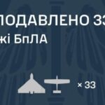 Українська ППО вночі уразила 33 російські дрони: відбито нову ворожу навалу