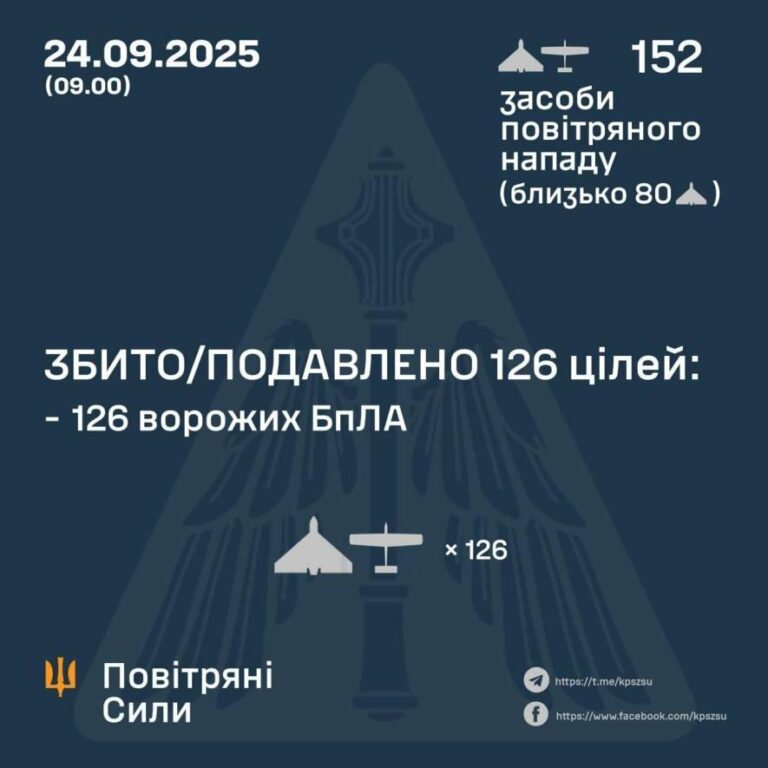 Нічна дронова атака: ефективність протиповітряної оборони в умовах реальних загроз.