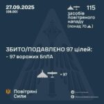 Нічна дронова атака на Україну: знищення залізничних об’єктів в Одеській області.