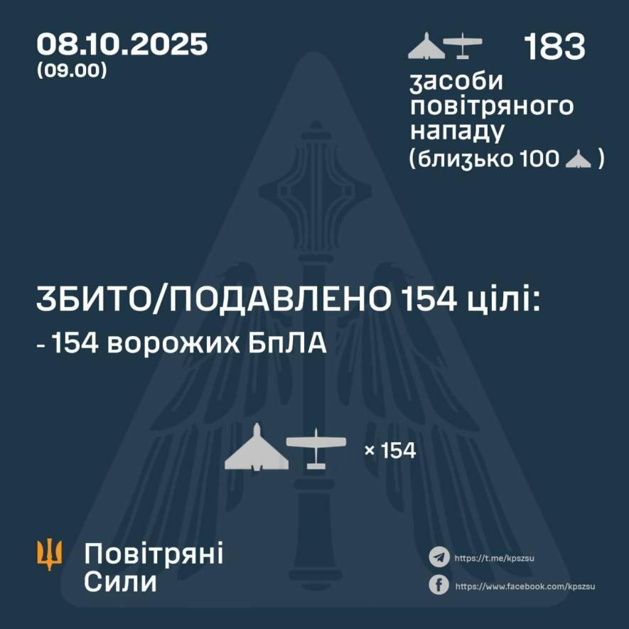 Розгрому РФ в Україні 8 жовтня: результати роботи ППО та ситуація в Одеському районі.