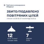 В умовах ворожого наступу на Одещині військові знищили 12 ударних безпілотників