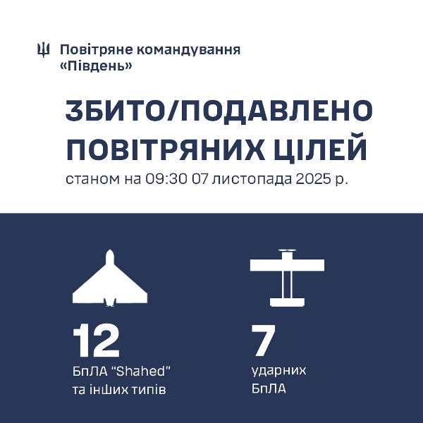 В умовах ворожого наступу на Одещині військові знищили 12 ударних безпілотників