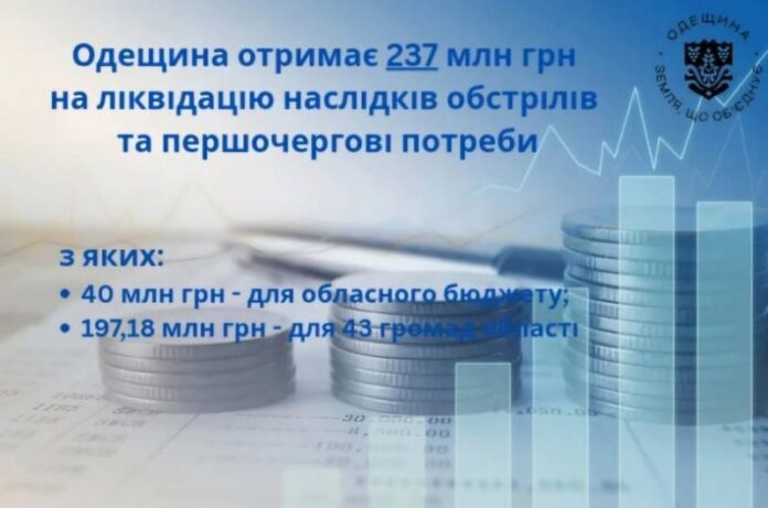 Одещина отримає більше 237 мільйонів гривень для подолання наслідків російських агресій