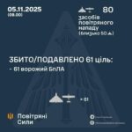 Російський нічний напад на Україну: 80 дронів, знищено 61, в Одеській області панує спокій
