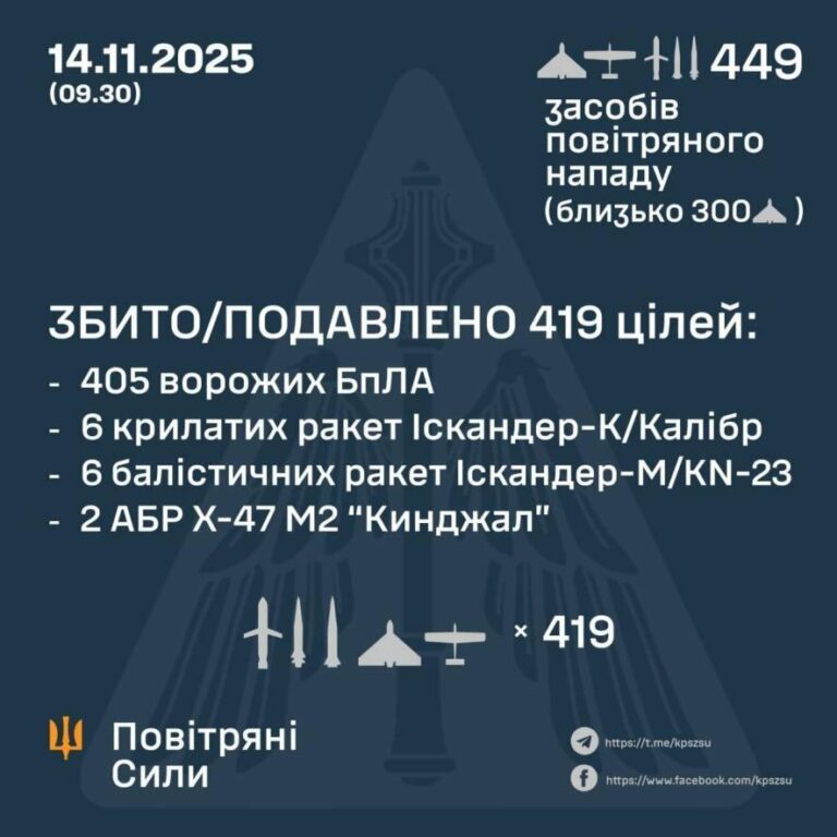 Російська атака дронів на Україну: в Одеській області пошкоджено енергетичні об’єкти, постраждав чоловік