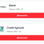 Ринок мікрокредитування в Україні: як обрати вигідні умови та не переплатити зайвого