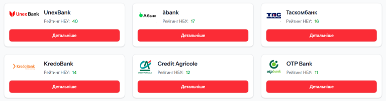 Ринок мікрокредитування в Україні: як обрати вигідні умови та не переплатити зайвого