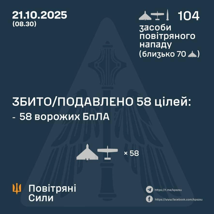 Штурм дронів: системи ППО збили 39 ворожих безпілотників