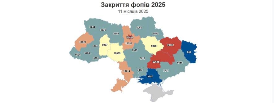 Одещина в лідерах за закриттям ФОПів — хто виживає, а хто згортає бізнес