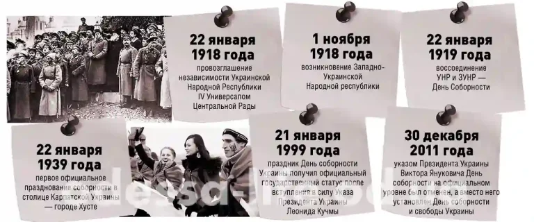 107 років тому в Одесі: Соборність і барикади на вулицях міста