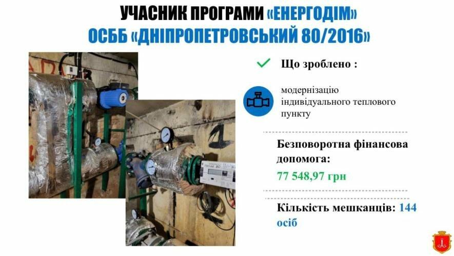 Одеська влада спрямувала 471 тис грн на підтримку трьох ОСББ