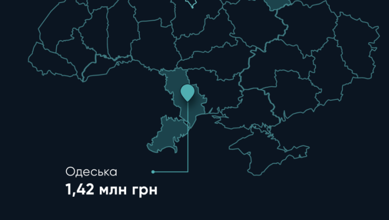 Яке спорядження і за яку ціну закупляють для оборони Одеської області — ФОТО