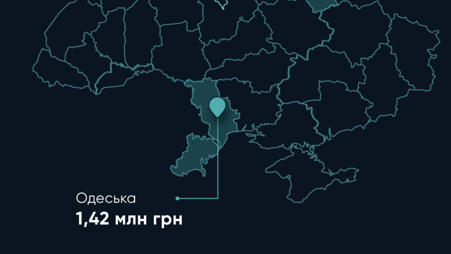 Яке спорядження і за яку ціну закупляють для оборони Одеської області — ФОТО