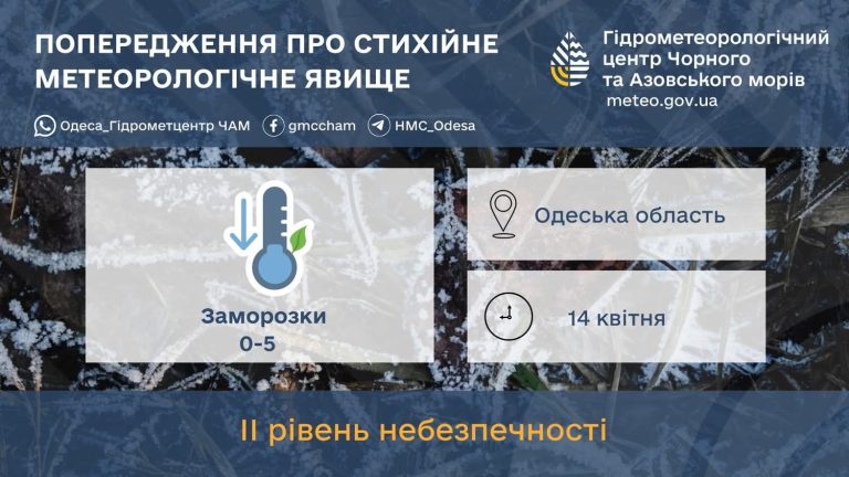 Одещина готується до небезпечного метеоявища