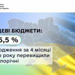 За перші чотири місяці цього року надходження до місцевих бюджетів зросли на 15,5% порівняно з минулим роком