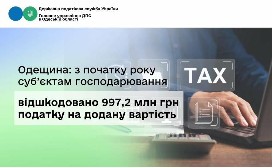 Підприємствам Одещини з початку року відшкодували 997,2 млн грн ПДВ