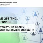 Податкова служба Одещини оприлюднила кількість платників на обліку