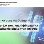 У Одеській області з початку року видали 6,9 тис. кваліфікованих сертифікатів відкритих ключів