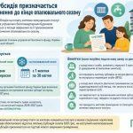 Одеситам пояснили, як перерахувати житлові субсидії на неопалювальний сезон