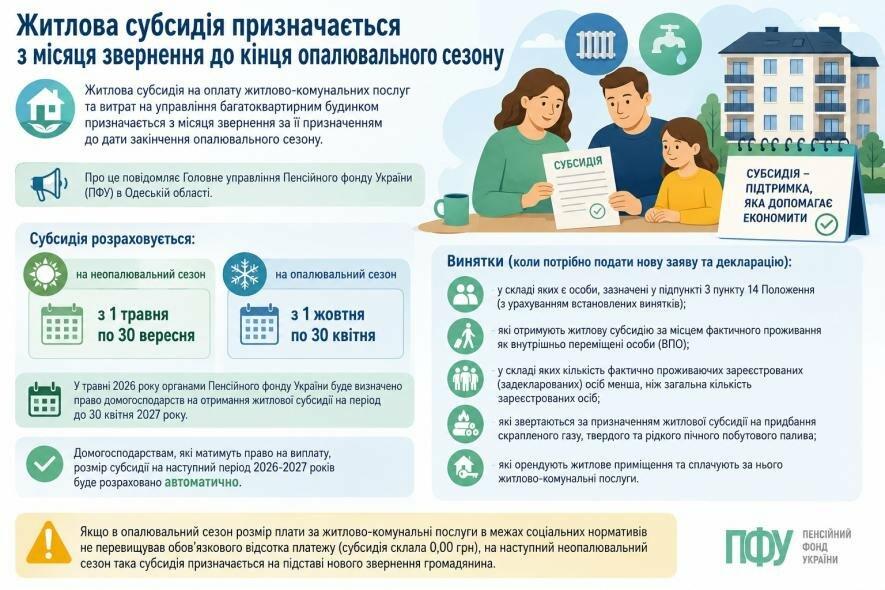 Одеситам пояснили, як перерахувати житлові субсидії на неопалювальний сезон
