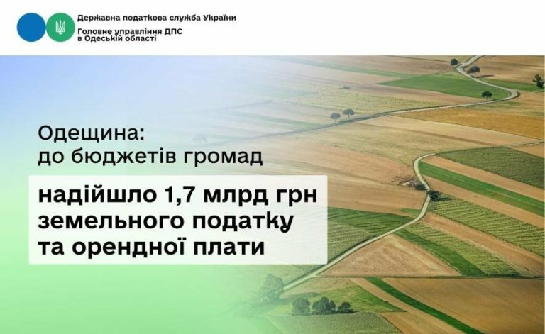 Місцеві бюджети Одещини поповнилися на 1,7 млрд грн від земельного податку та орендної плати