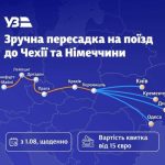 Прямі рейси з Одеси до Німеччини: що очікує пасажирів з 1 серпня