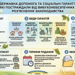 Підтримка та соціальні гарантії для постраждалих від вибухонебезпечних предметів