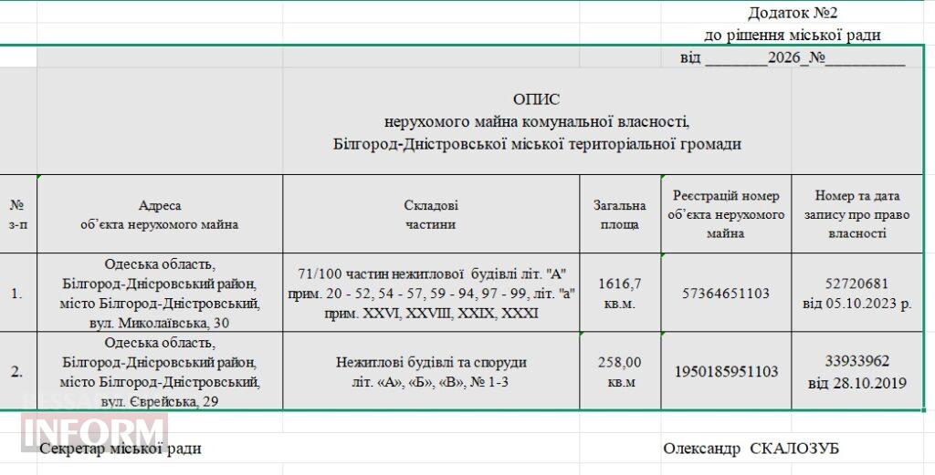 У Білгороді-Дністровському через борги за газ хочуть взяти кредит на 20 мільйонів гривень під заставу майна