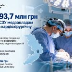 НСЗУ виплатила медзакладам Одещини більше 93,7 млн грн за кардіохірургічну допомогу