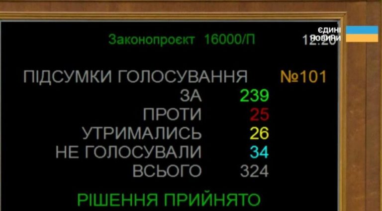 Парламент затвердив у початковому розгляді кошторис на 2027 рік: ключові показники та ухвали