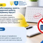 Південна міжрегіональна служба з контролю за зайнятістю: розділ «Запитання та відповіді»