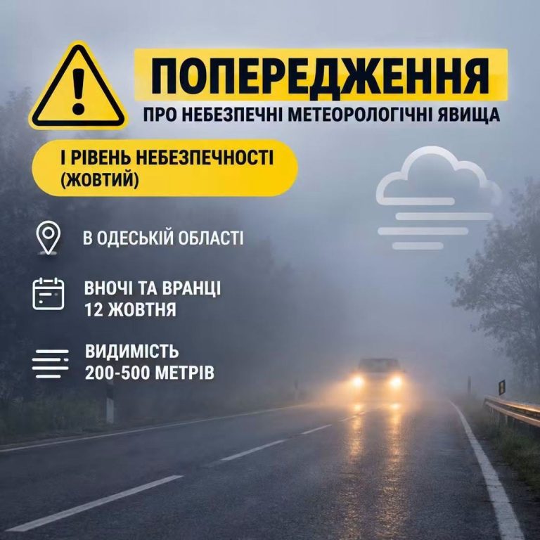 В Одеському регіоні прогнозують загрозливі погодні умови